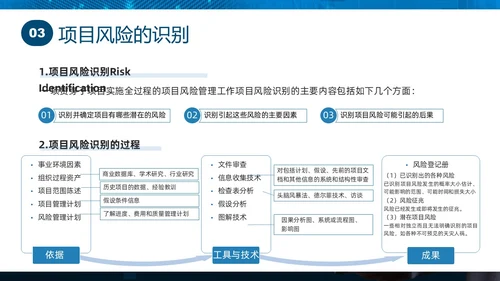 蓝色实拍商务项目风险管理PPT课件pmp项目管理（补充）