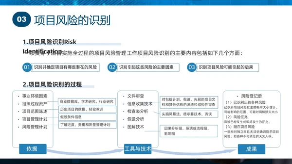 蓝色实拍商务项目风险管理PPT课件pmp项目管理（补充）