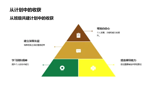 携手构建班级未来