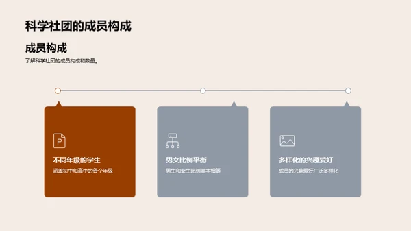 科学社团的探秘之旅