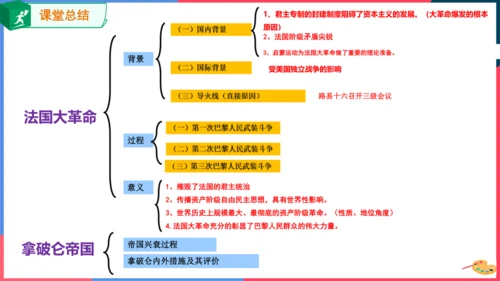 第三课第三框法国大革命和拿破仑帝国(课件）