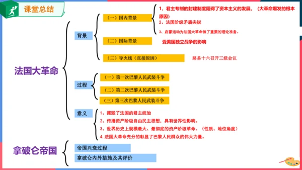 第三课第三框法国大革命和拿破仑帝国(课件）