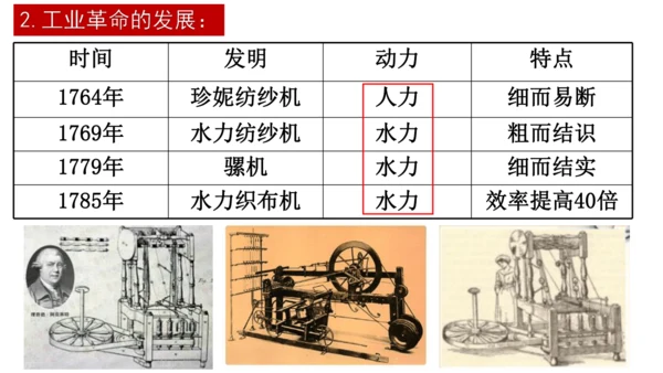 第20课第一次工业革命  课件