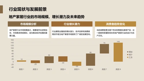 商务风地产家居商业计划书PPT模板