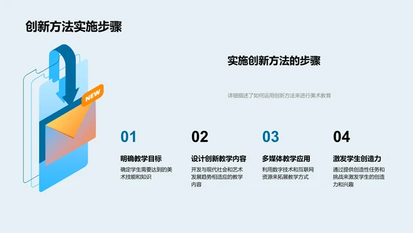 美术教学新法探讨PPT模板