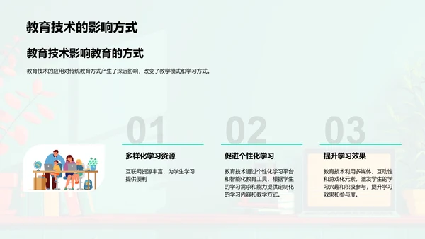 教育技术应用分析PPT模板