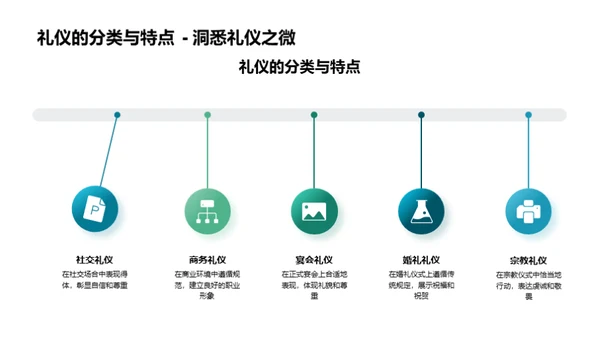 礼仪之道全解析