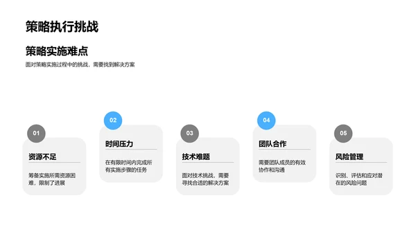 工学成果答辩报告