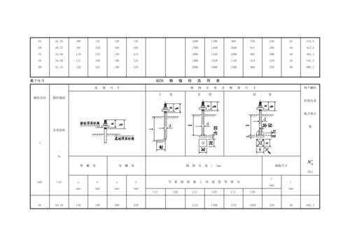 钢结构用柱脚锚栓选用表.docx