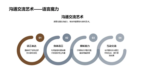 答辩技巧全解析