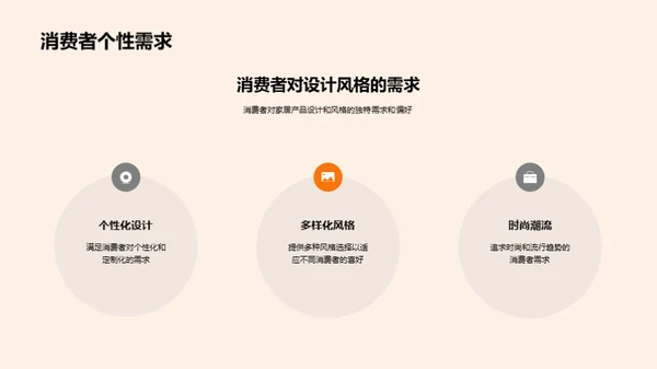 深度解析家居市场