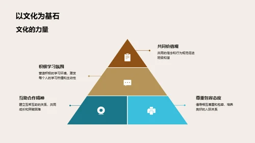 班级文化的构建与影响