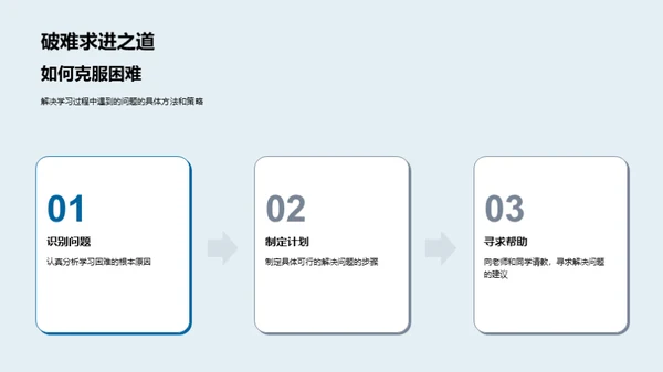 探索个性化学习