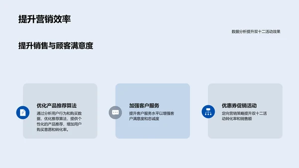 双十二销售报告PPT模板