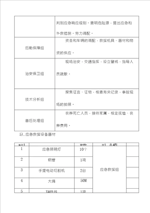 铝模合金模板安全事故预防措施及应急救援预案