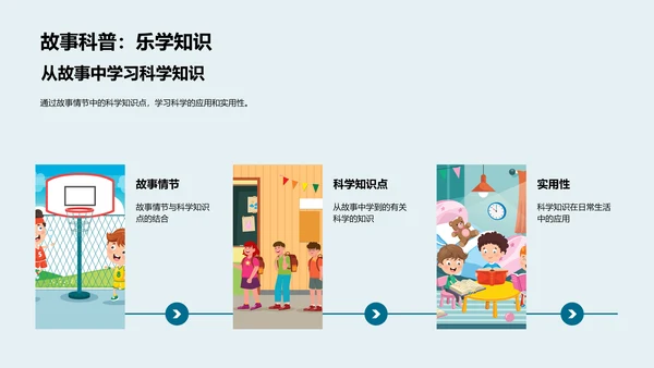 科学知识讲解PPT模板