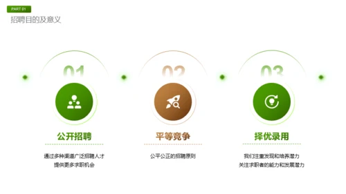 绿色商务风春季招聘方案PPT模板