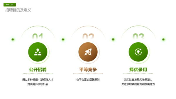 绿色商务风春季招聘方案PPT模板