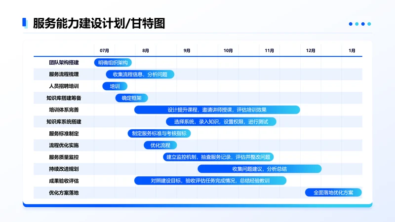 蓝色简约风服务能力建设计划甘特图