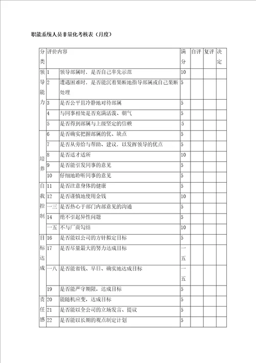 绩效考核之非量化总表