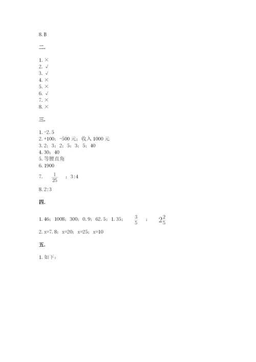 人教版六年级数学下学期期末测试题精品【各地真题】.docx