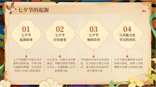橙黄色中国风七夕节学校传统文化课PPT模板