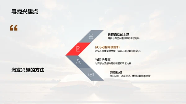 晨读之力：开启学习新模式