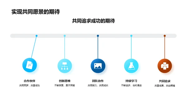 IT互联网的未来探索