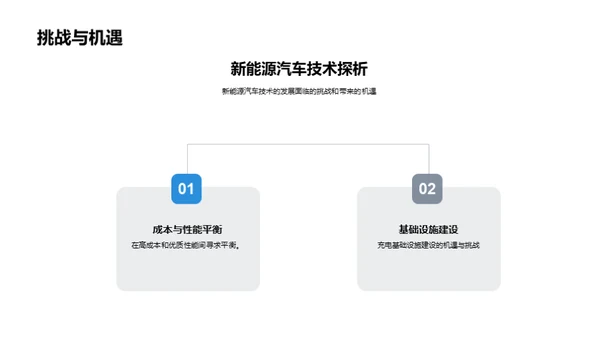 新能源汽车研发之路