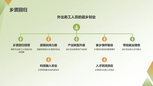 绿色插画我和我的家乡PPT模板