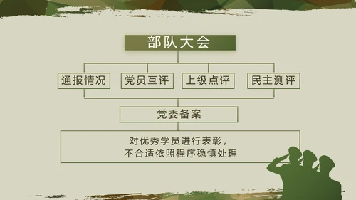 迷彩风八一军事部队年终述职报告动态PPT模板