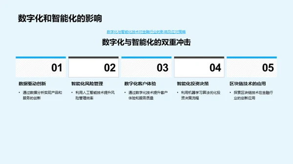 金融创新与竞争力