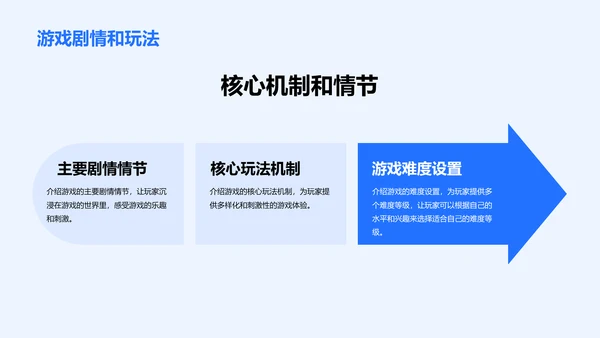 蓝色商务现代游戏用户研究报告PPT模板