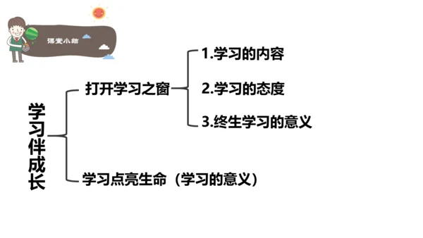 1.2.1 学习伴成长