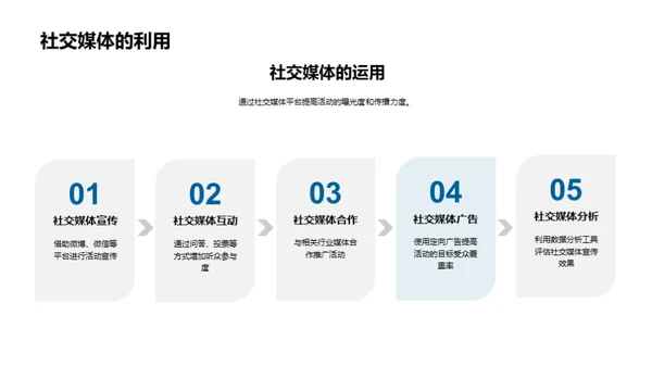 汽车科技盛会策划