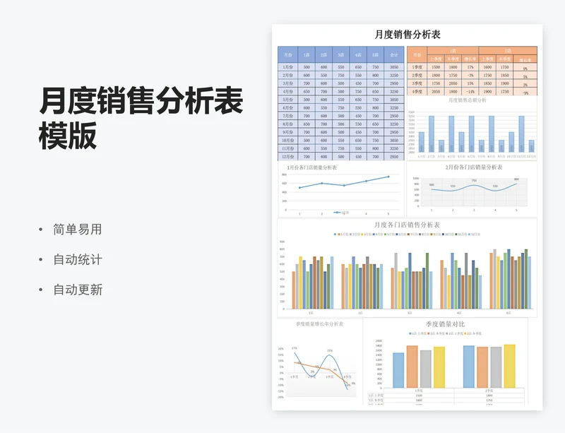 月度销售分析表模版
