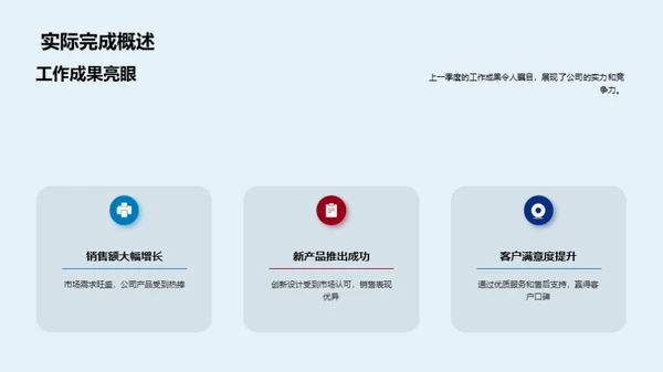 家居行业季度复盘