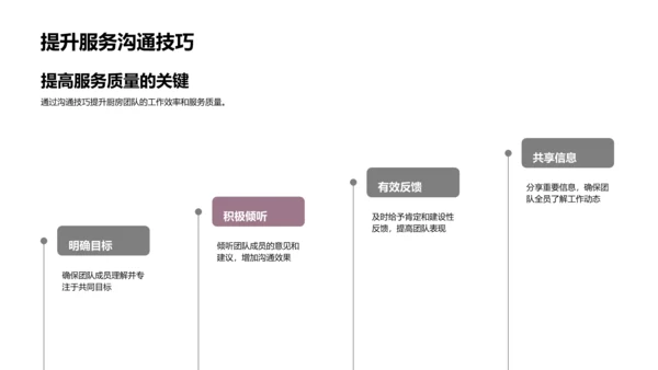 厨房团队的沟通管理