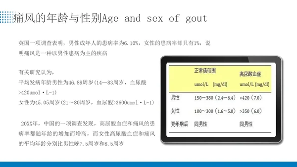 蓝色简约商务痛风患者患者护理医疗培训PPT课件