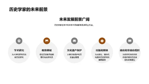 探索历史学之路