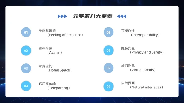 蓝色科技商务风探索元宇宙内容介绍PPT模板