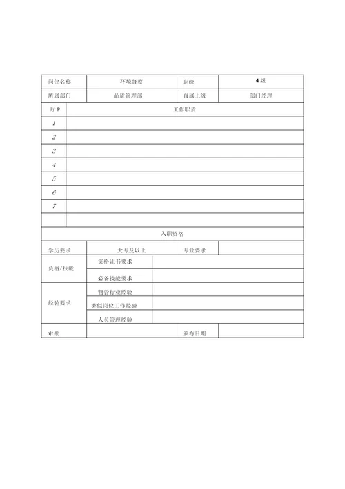 物业品质管理部各岗位职责