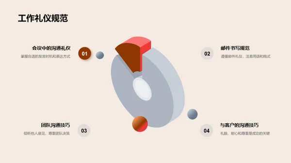 职场礼仪与行为规范