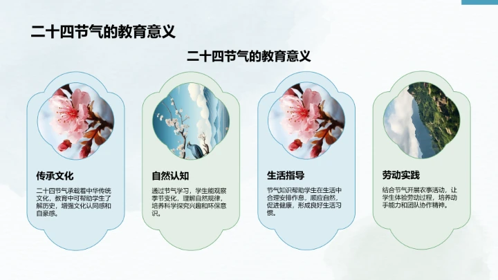 二十四节气立夏PPT模板