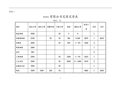xxxx有限公司薪酬制度
