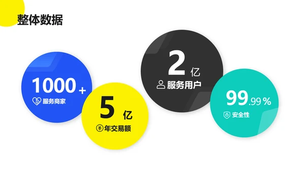 扁平风企业互联网平台服务介绍数据分析