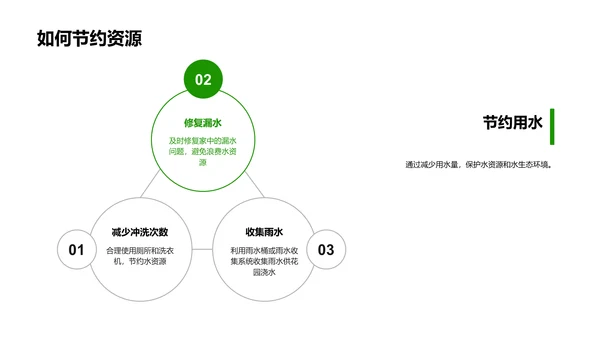 环保行动社区实践PPT模板