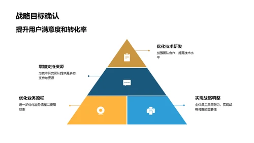 旅游业务战略优化