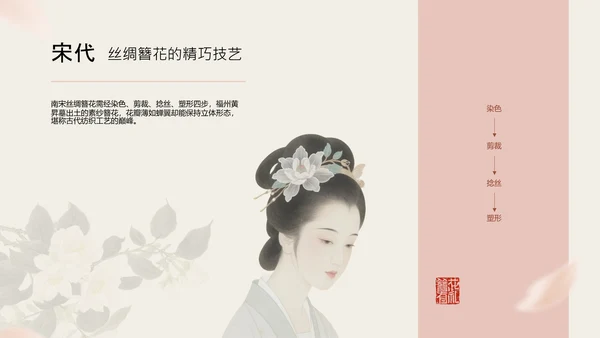 粉色简约国风传统文化簪花PPT模板