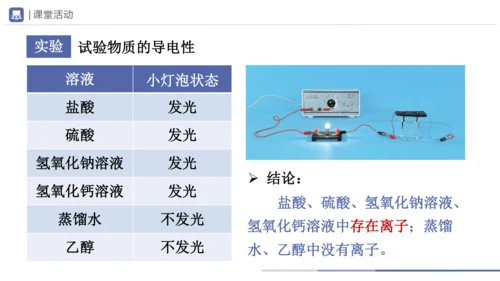 10.1-3常见的酸和碱（第3课时）(教学课件)-2023-2024学年九年级化学下册一站式课堂备课